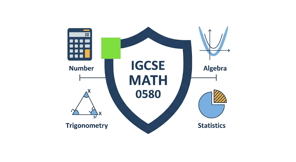 IGCSE Math 0580 IGCSE Math 0580